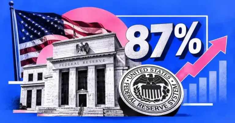 Fed Rate Hike Odds Jump to 87% as FOMC Meeting Nears