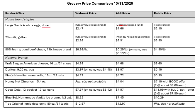 Grocery Cart Price Check: How Publix, Walmart, and Aldi compare